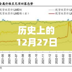 历史上的12月27日沪期镍行情实时更新