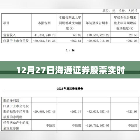 海通证券股票行情实时更新通知