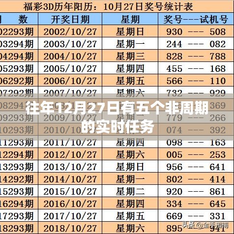 年终非周期实时任务完成指南,历年十二月二十七日任务概览
