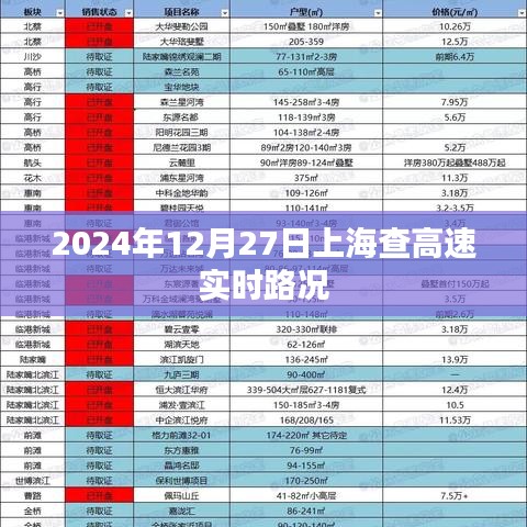 上海高速实时路况查询(最新更新)