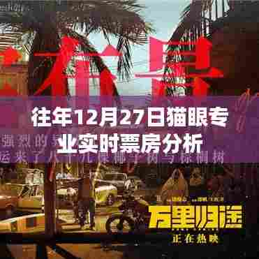 猫眼专业实时票房分析,历年数据解读