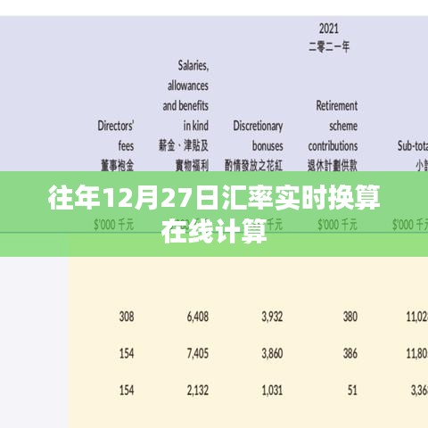 汇率实时换算在线计算器,历年12月27日数据参考
