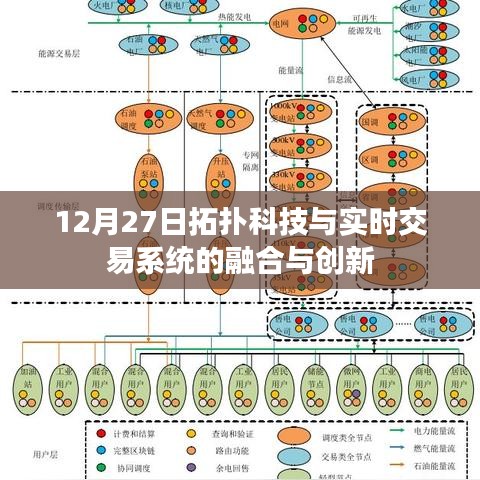 拓扑科技与实时交易系统融合创新日,探索前沿技术