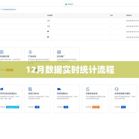 实时统计流程,掌握数据动态,洞悉市场变化