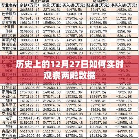 历史上的大事件与实时观察两融数据动态
