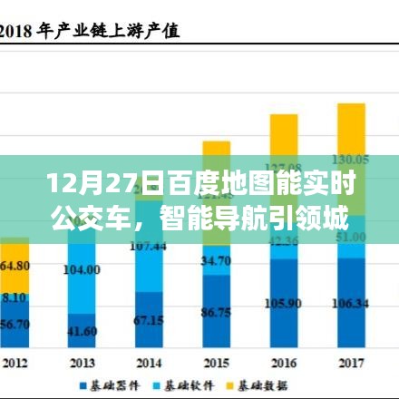 百度地图智能导航,实时公交引领城市出行新时代