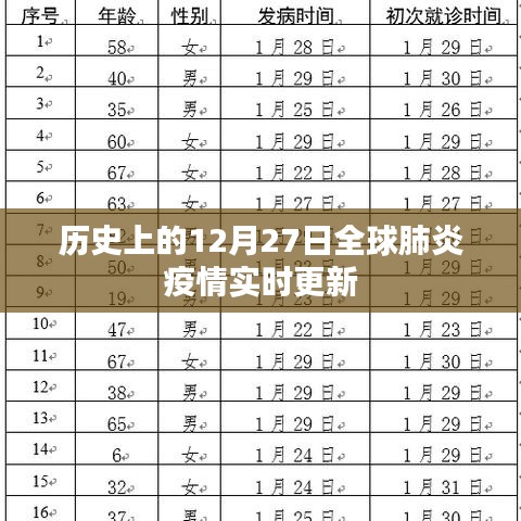 全球肺炎疫情历史进展与实时更新快报