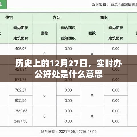 实时办公好处解析,历史上的今天,为何选择实时办公?