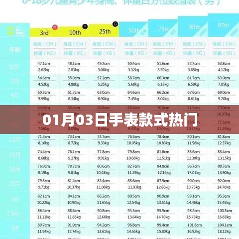 热门手表款式大揭秘,最新流行趋势解析