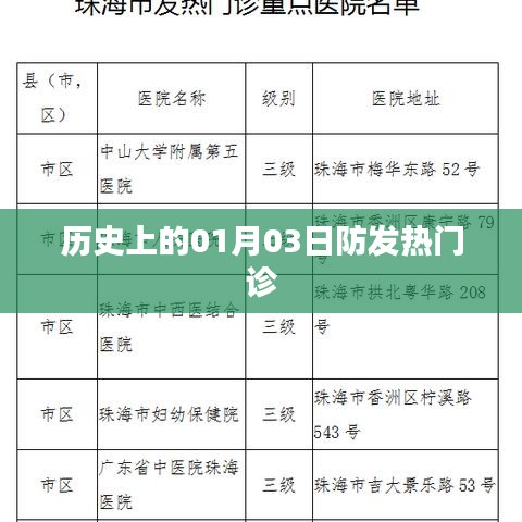 历史上的防发热门诊启动日,一月三日回顾与启示