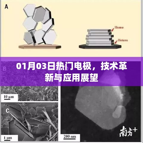 热门电极技术革新与应用展望(最新日期)