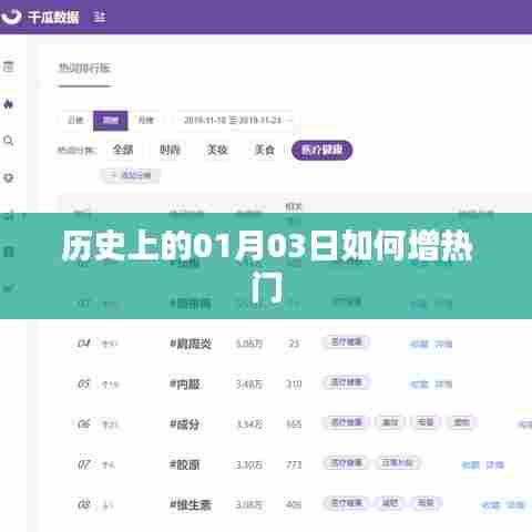 历史上的01月03日,揭秘热门背后的秘密