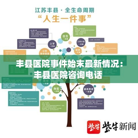 丰县医院事件始末最新情况：丰县医院咨询电话 