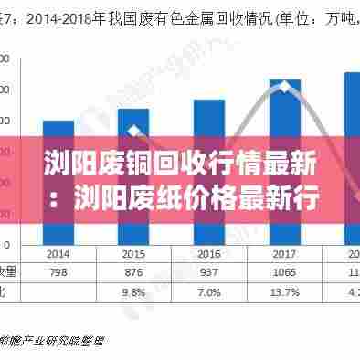 浏阳废铜回收行情最新:浏阳废纸价格最新行情