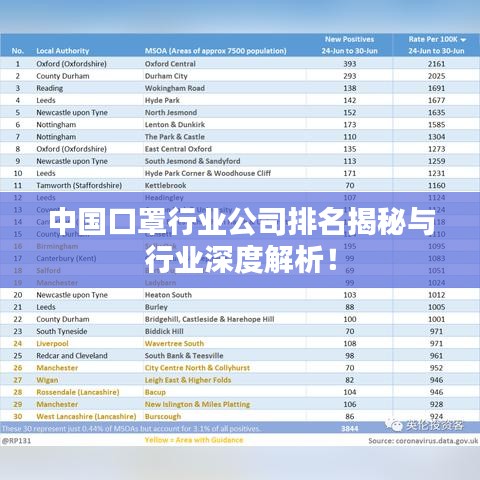 中国口罩行业公司排名揭秘与行业深度解析！