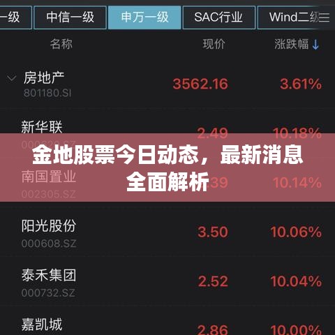 金地股票今日动态,最新消息全面解析