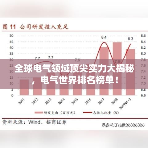 全球电气领域顶尖实力大揭秘,电气世界排名榜单!