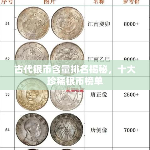 古代银币含量排名揭秘,十大珍稀银币榜单