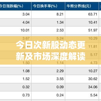 今日次新股动态更新及市场深度解读