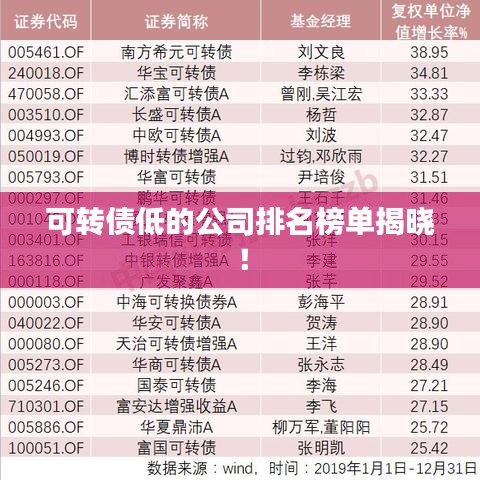 可转债低的公司排名榜单揭晓!