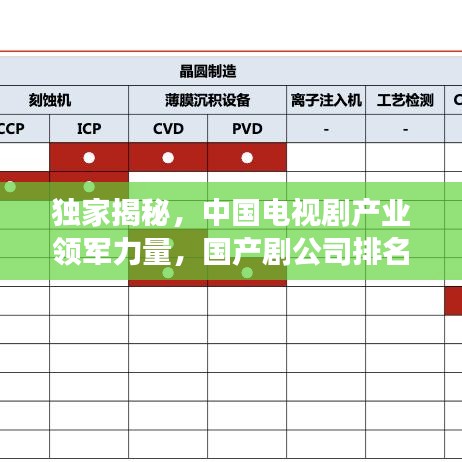 独家揭秘,中国电视剧产业领军力量,国产剧公司排名榜单重磅出炉!