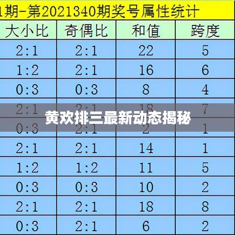 黄欢排三最新动态揭秘
