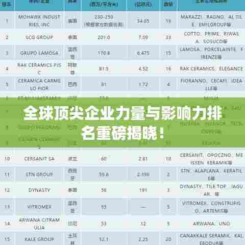 全球顶尖企业力量与影响力排名重磅揭晓!