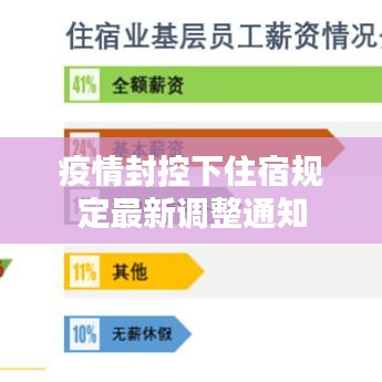 疫情封控下住宿规定最新调整通知
