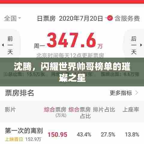 沈腾,闪耀世界帅哥榜单的璀璨之星