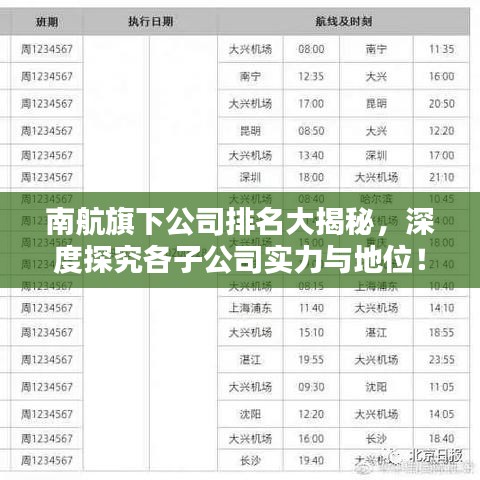 南航旗下公司排名大揭秘,深度探究各子公司实力与地位!