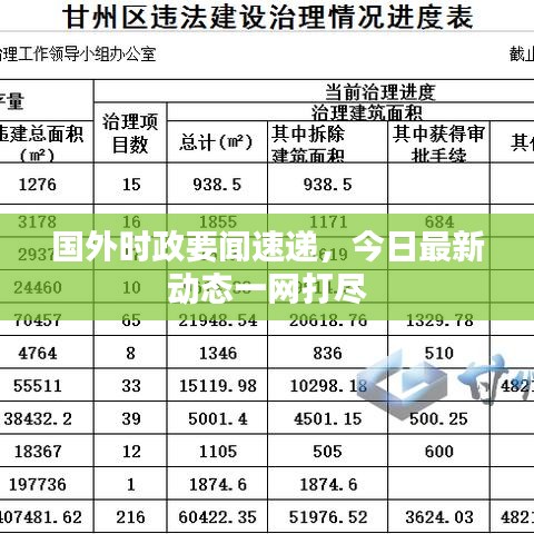 国外时政要闻速递,今日最新动态一网打尽