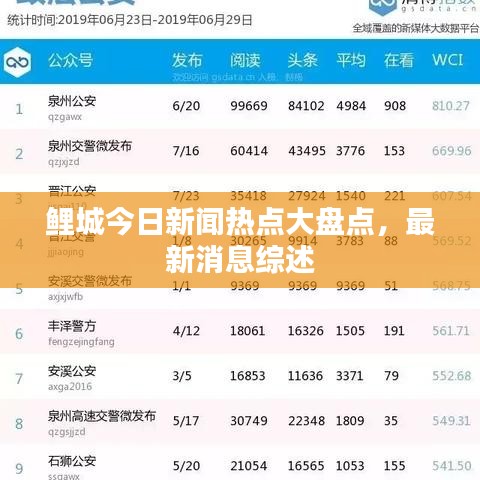 鲤城今日新闻热点大盘点,最新消息综述
