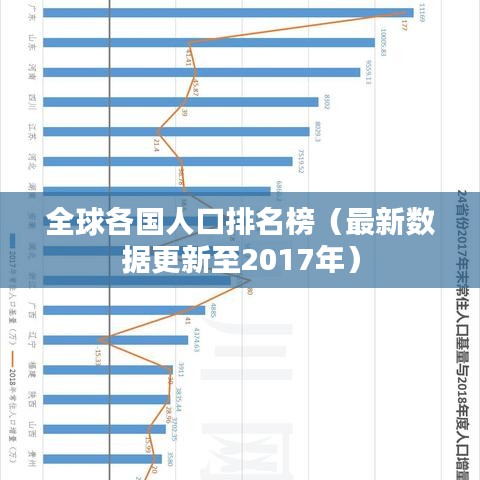 全球各国人口排名榜(最新数据更新至2017年)