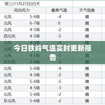 今日铁岭气温实时更新报告