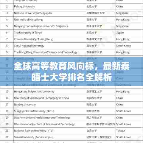 全球高等教育风向标,最新泰晤士大学排名全解析
