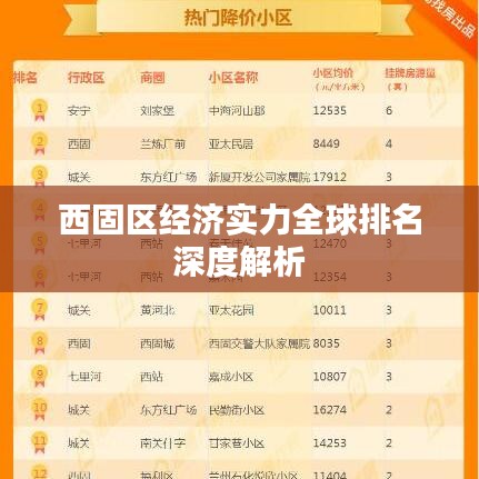西固区经济实力全球排名深度解析
