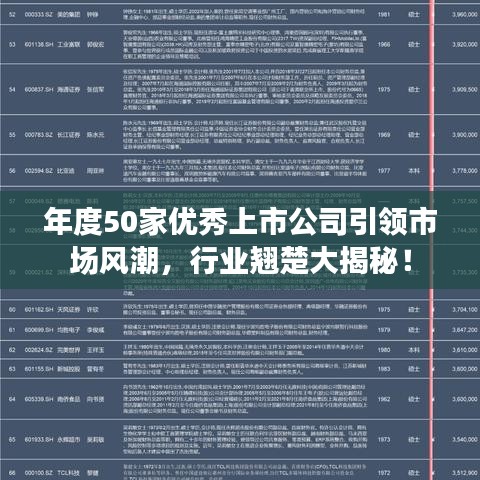 年度50家优秀上市公司引领市场风潮，行业翘楚大揭秘！
