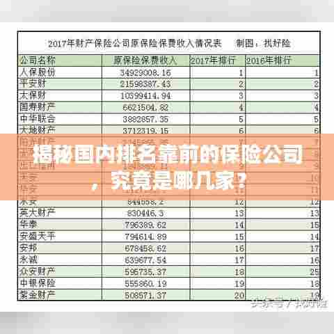 揭秘国内排名靠前的保险公司,究竟是哪几家?