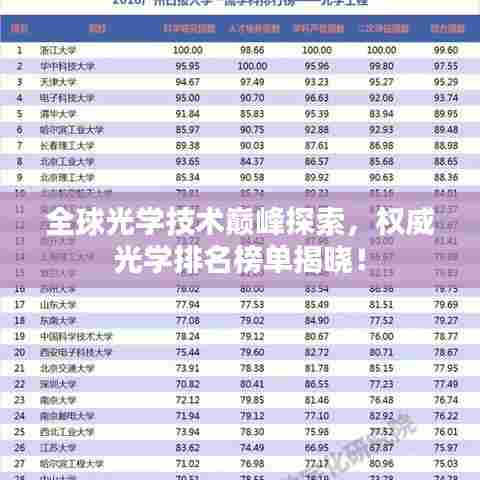 全球光学技术巅峰探索,权威光学排名榜单揭晓!