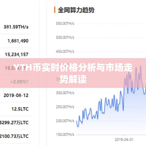 YTH币实时价格分析与市场走势解读