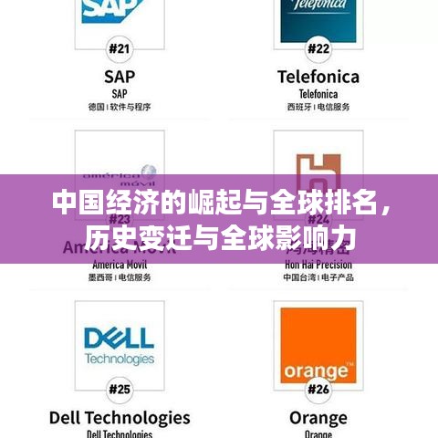 中国经济的崛起与全球排名,历史变迁与全球影响力