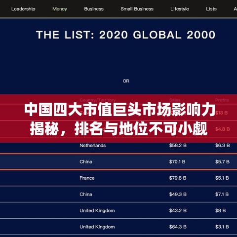 中国四大市值巨头市场影响力揭秘,排名与地位不可小觑