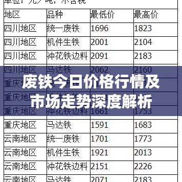 废铁今日价格行情及市场走势深度解析
