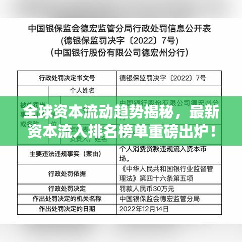 全球资本流动趋势揭秘,最新资本流入排名榜单重磅出炉!