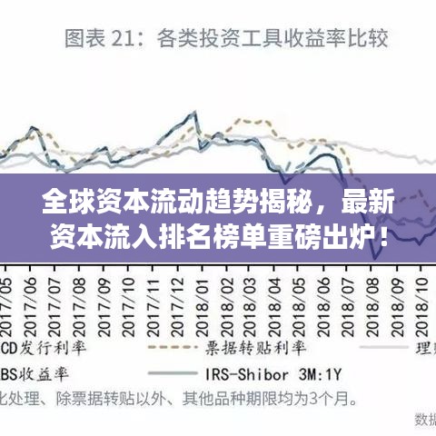 全球资本流动趋势揭秘,最新资本流入排名榜单重磅出炉!