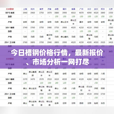 今日槽钢价格行情，最新报价、市场分析一网打尽