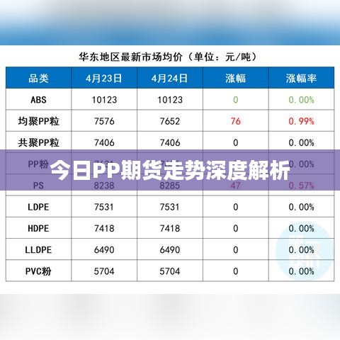 今日PP期货走势深度解析