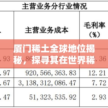 厦门稀土全球地位揭秘,探寻其在世界稀土产业中的排名影响力
