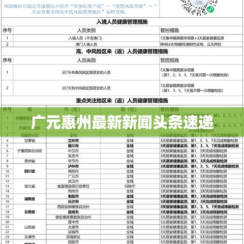 广元惠州最新新闻头条速递