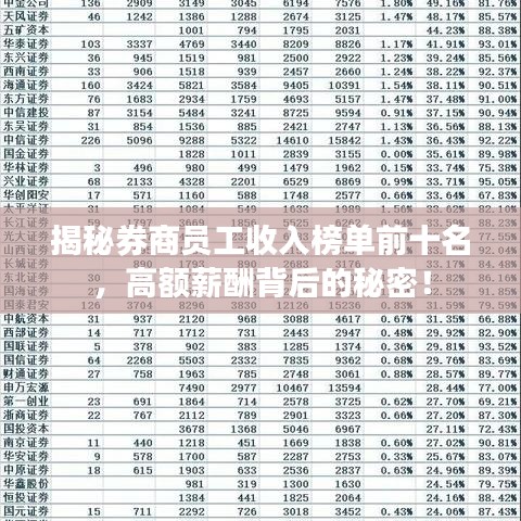 揭秘券商员工收入榜单前十名,高额薪酬背后的秘密!